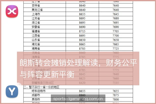 朗斯转会摊销处理解读，财务公平与阵容更新平衡